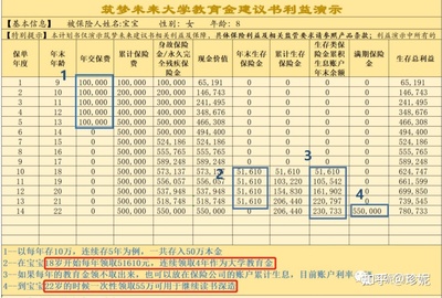 孩子的大学教育金准备好了吗？教育投资的深度思考