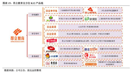 2019年中国戏剧教育行业研究报告 投资新蓝海与教育变革