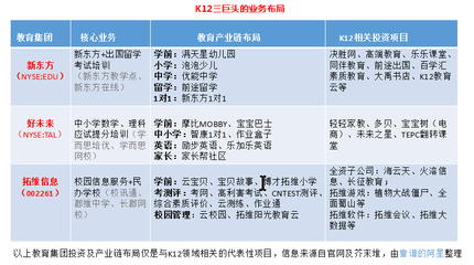 K12领域的“三巨头” 深度分析新东方、好未来、拓维信息的生态布局与教育投资逻辑