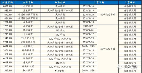 教育行业投资概览