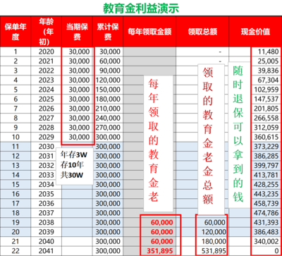 支付宝全民保教育金2020值得买吗？选择如意尊能多领4万元的教育投资保障