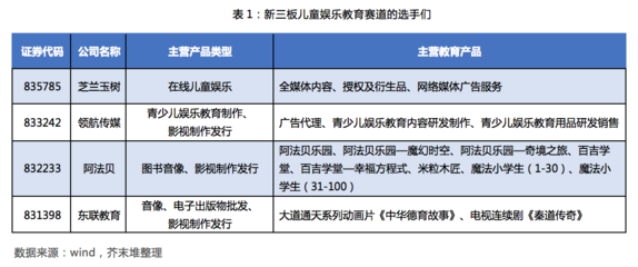 【新三板】教育企业盘点:战略新兴板搁浅,101家教育公司成为投资标的池