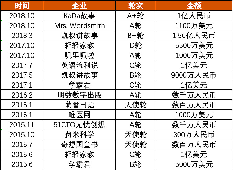 挚信资本的教育投资哲学 为何总能投出流利说、朴新教育这类明星项目？