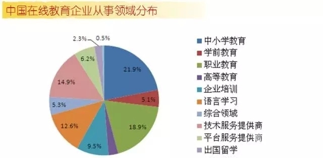 在线教育的投资热点与未来趋势
