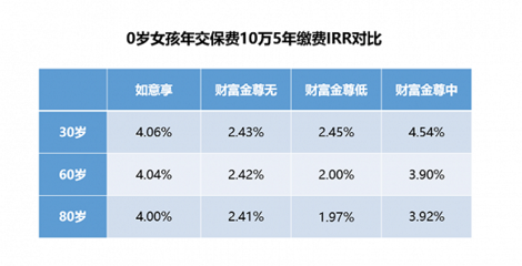 来自父母的天使投资——教育金