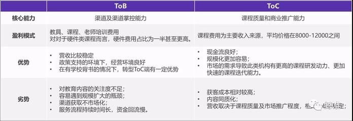 投资教育就是投资未来 STEAM究竟能为孩子的未来做多少“年”增长？