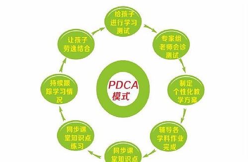 投资教育，你准备好迎接挑战与机遇了吗？