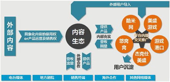 中国动漫产业链优秀公司分析--奥飞动漫、美盛文化