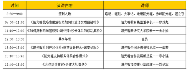 &ldquo;阳光喔&rdquo;标准化培训学校产品投资研讨会_教育品牌_中国加盟网