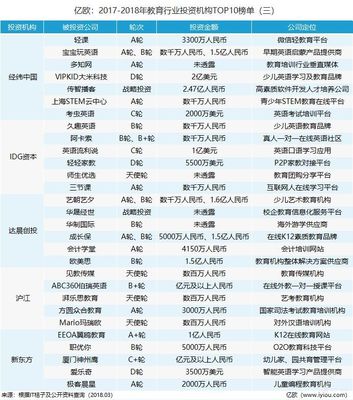 恩美资讯:资本们青睐什么样的教育公司