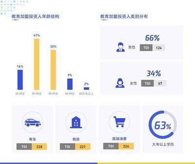 数字化浪潮下的教育投资新图景 解读《数字化特许经营加盟投资人画像及行为研究报告(2020)》